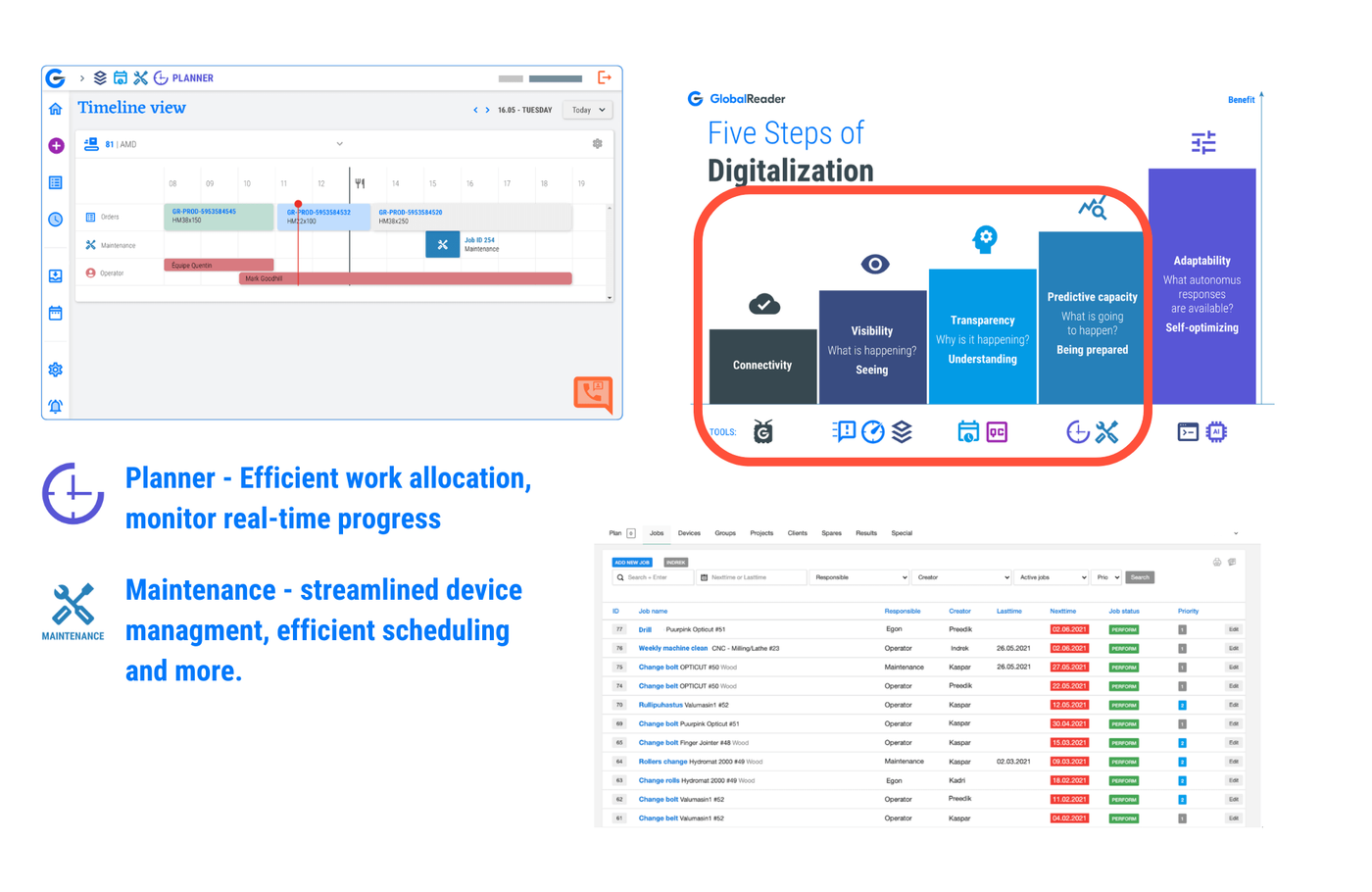 Image showing dashboard view of Globalreader Planner and Maintenance tools to master predictive maintenance. The 4th step to digitalisation includes connectivity, visibililty and transparency in manufacturing before reaching to step nr 4.