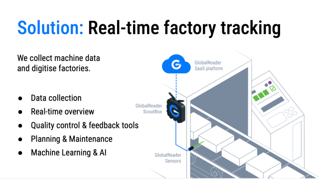 A diagram explaining real-time factory tracking with a cloud icon labeled 'GlobalReader SaaS platform,' connected to a device labeled 'GlobalReader ScoutBox.' The diagram includes features like data collection, real-time overview, quality control, maintenance, and machine learning & AI, with visuals of factory machinery and monitoring interfaces.