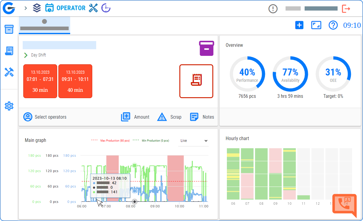 Operator dashboard machine Downtime view