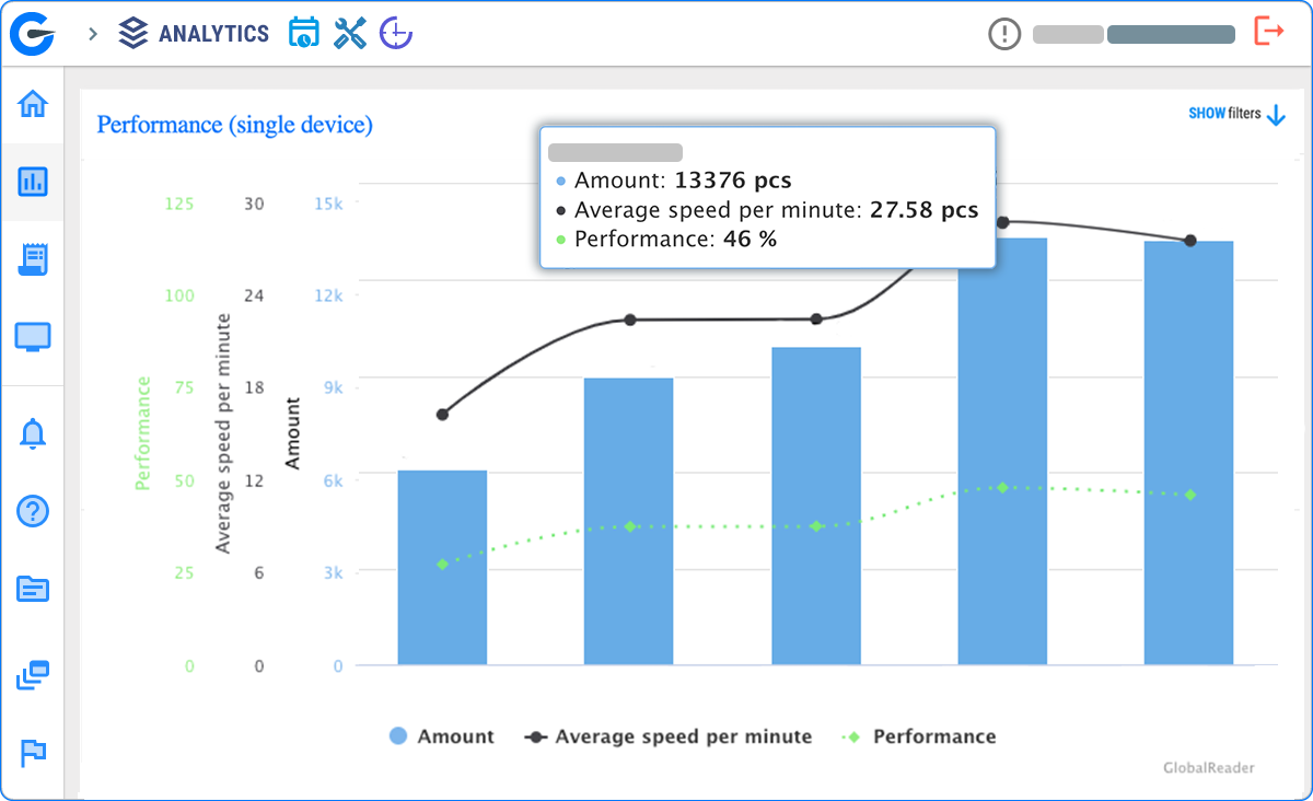 Line and bar chart titled 'Performance (single device)' displaying data points for Amount, Average speed per minute, and Performance with a series of blue bars, a black line, and green dotted points respectively, showing performance metrics over time.