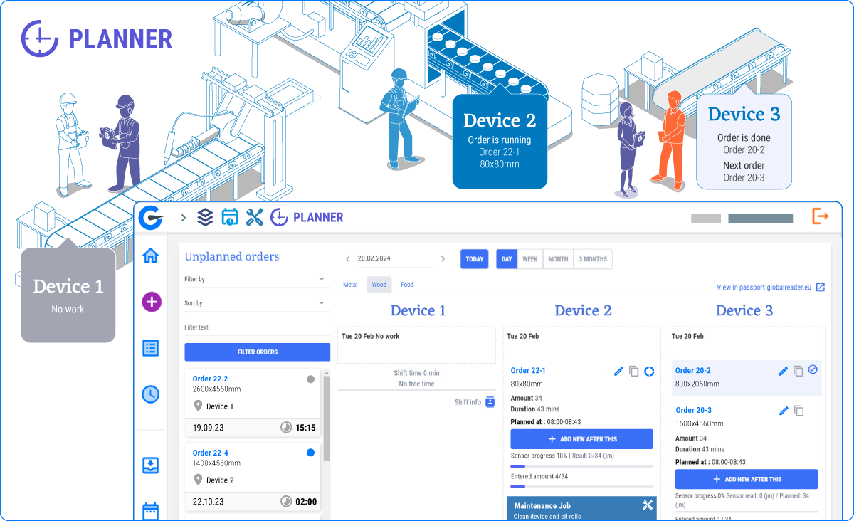 A digital planner interface showing unplanned orders, scheduled dates, device statuses, and order details with a graphical background of a manufacturing or packaging line with workers and devices.