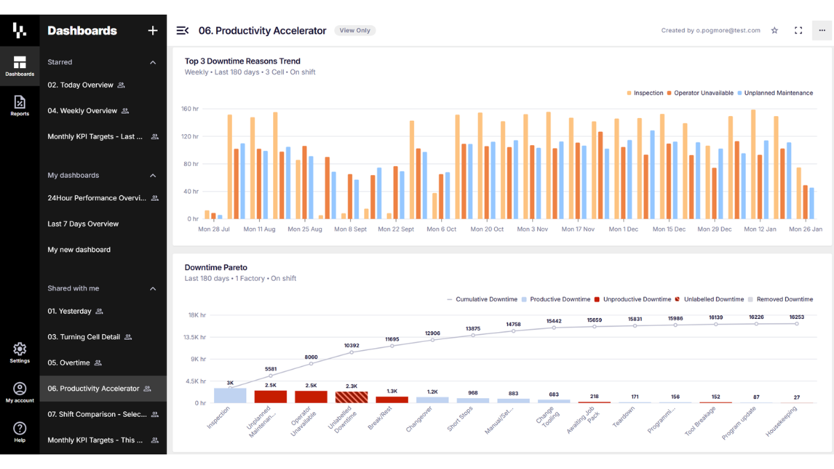 Image of FourJaw's OEE dashboard displaying specificly Top 3 Downtime reasons trend in a bar chart and below that downtime pareto bar chart