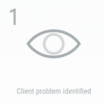client problem indefi.gif